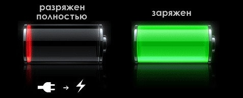 Быстрый разряд и заряд аккумулятора